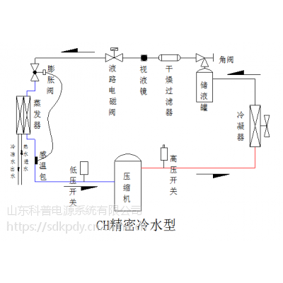 ׿ܿյCHϵ 䶳ˮ