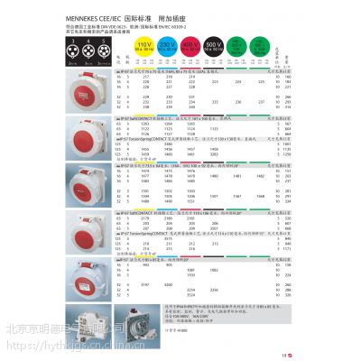 JENMEND防水IP67工业面板安装式防水插座16A3P/4P/5P 32A3P/4P/5P