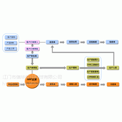 ӹҵ-MRP