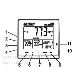 EXTECH CO100ڿ