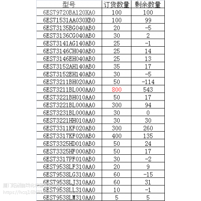 PLC1200ļ۸300PLC***һ