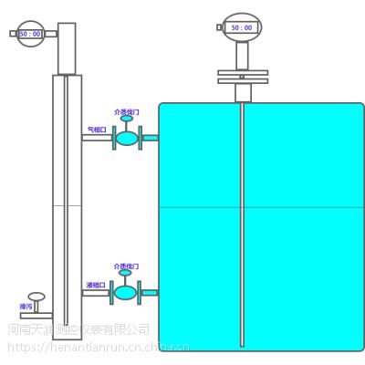 消防水池液位计预埋图片