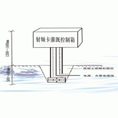 玻璃钢井堡哪家好？选源合！对劣质产品说不