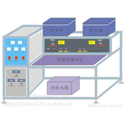 GB 10963.1塑壳断路器脱扣特性综合试验装置 图为仪器