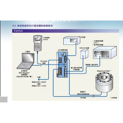 M-PS3090KN002，M-EDC-PS3090CB502-01，M-C008SCP03