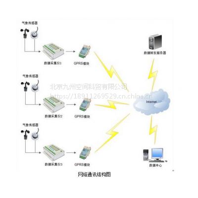 变电站气象监测系统/-50～+80℃