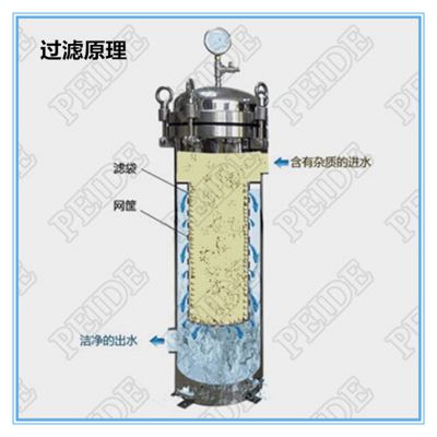 正宗304 不锈钢布袋式过滤器1号袋 2号袋大流量过滤器清又清批发定制