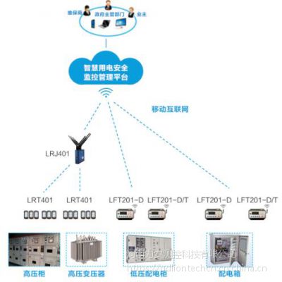 智慧用电产品介绍|智慧用电安全管理系统-用电安全管理