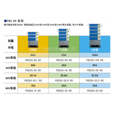 ˫ԵԴ(CV/CC) /ˮPBZ40-30SR/(0-40V/0-30A)