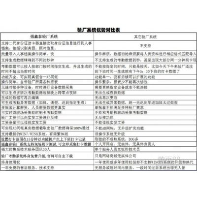 审核专用深圳强鑫泰验厂系统V1.0 验厂EXCEL报表随时导出