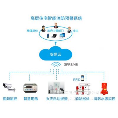 湖南智慧消防厂家、智慧消防项目供货商