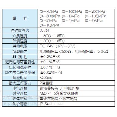 无锡昆仑海岸扩散硅式压力变送器JYB-KO-MVG1 无锡扩散硅式压力变送器厂家