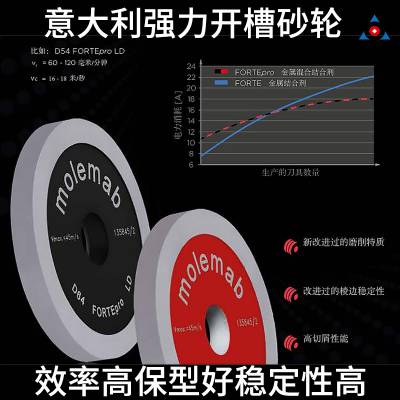 Molemab进口金刚石砂轮 澳大利亚安卡五轴工具磨***开槽金刚石砂轮