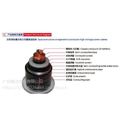 广州南洋电缆集团厂家供应FY-YJLW03-Z 64/110KV-1*1600系列高压电缆！