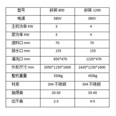 粪水挤干机 臭气冲冲大粪池 干湿分离机 脱干机 润丰