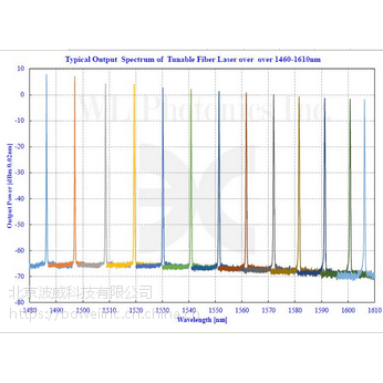 WLTF-100-series-可调谐激光器-加拿大WL公司