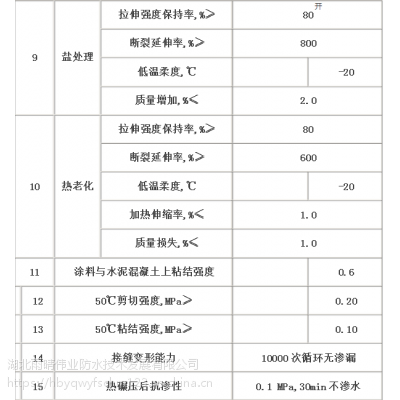 浠水屋面用防水涂料水性不加热橡胶沥青防水涂料3-5秒成型