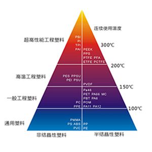 PPO̿ڵ͸²