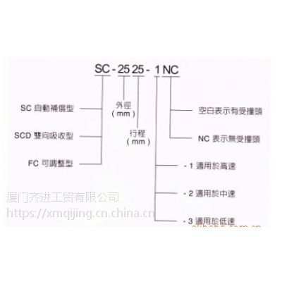 台湾CEC御豹缓冲器SC0806-01/02/03 SC1005-03齐进深圳办事处