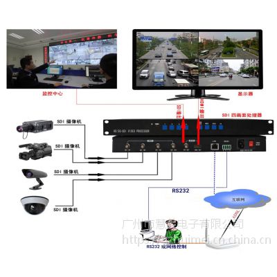 尼科NK-HD3009SDIQ9路SDI画面分割器