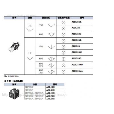A22K-2ML-10 OMRONŷķťȫԭװƷ