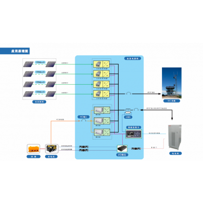 ͨŻվר̫ܿ50-1000A48VDC