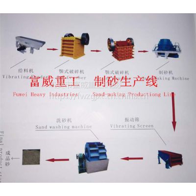 富威重工ZSW3000×900振动给料机 定量包装