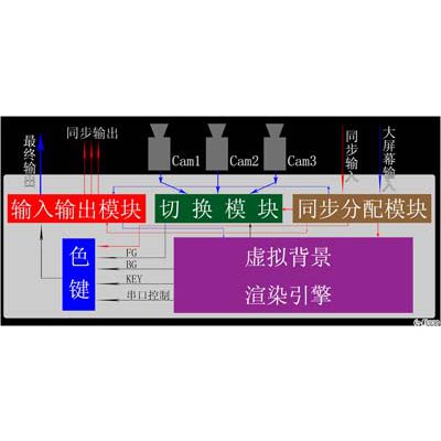 数字化电视台案例，高清4K数字化电视台搭建效果经验分享