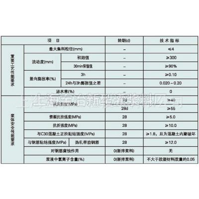 昆明自流平修补砂浆厂价批发 ｛宝冶｝ 早强灌浆料VAC