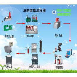 威海供应鸿源GFM8-2全自动型灭火器充粉机