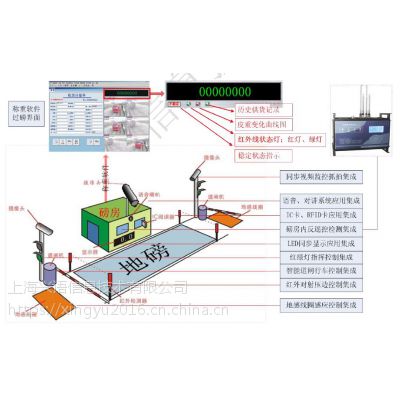 北京180吨汽车衡定制全自动磅房无人看守称重系统