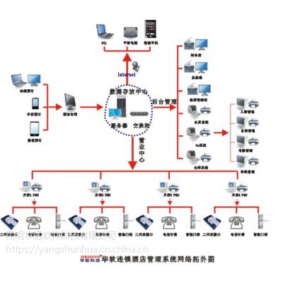 云南综合型酒店管理连锁型酒店管理系统