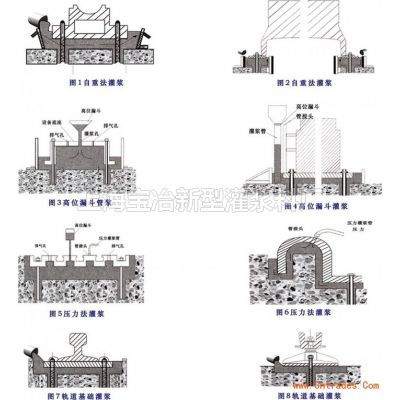 新余电厂灌浆料 宝冶 电厂灌浆料多少钱一个