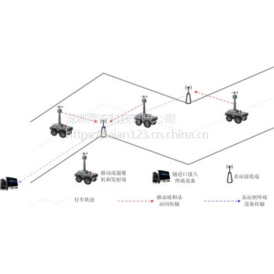 莱安隧道检查移动监控无线视频传输方案