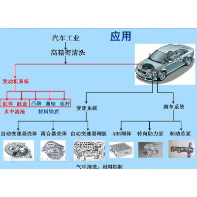 日本进口高压水去毛刺清洗机