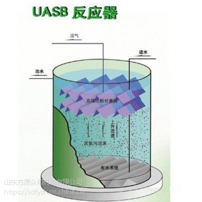 UASB厌氧反应器