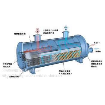 HEATEX管壳式交换器