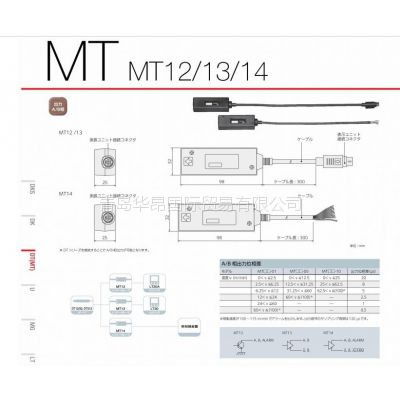 MT12-05ӦձSONYᴫ