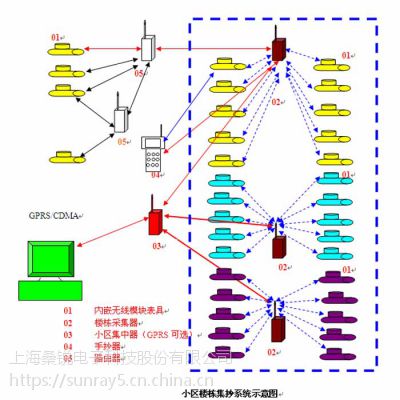 水联网供水数据采集现场安装说明整体解决方案