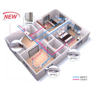 杭州松下新风系统薄型全热交换器