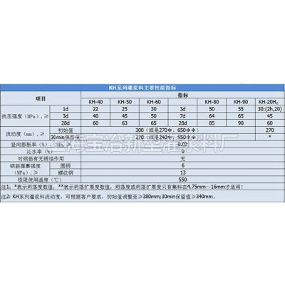 优惠销售BY高铁支座灌浆料生产厂家 *** 高强度灌浆料LVH