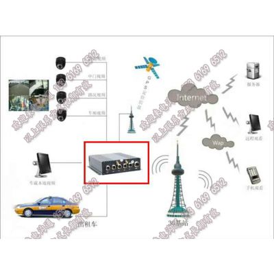 出租车视频终端设备_4G远程监控系统_车载录像机厂家