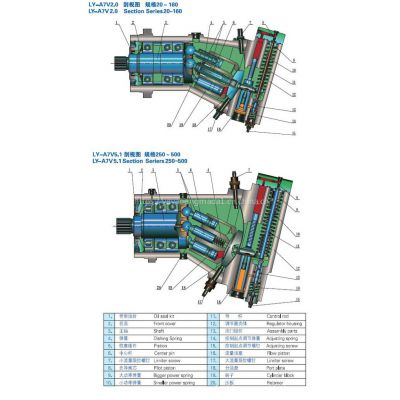销售维修中航力源液压泵 （L7V） A7V40.55.58.80.78.107.117系列变量柱塞泵