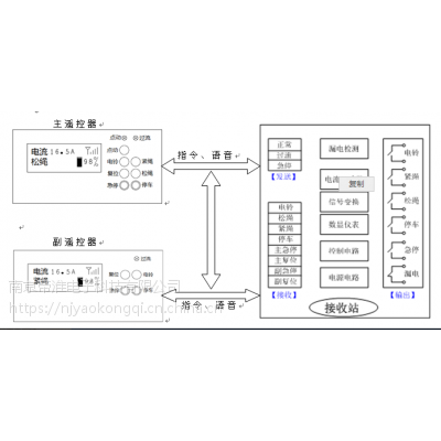 厂家南京帝淮 绞车遥控器集中控制系统方案