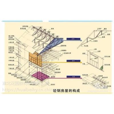 浙江轻钢别墅每平方米价格