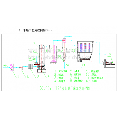 常州优博干燥机 化工产品专用XSG闪蒸干燥机 旋转闪蒸烘干设备