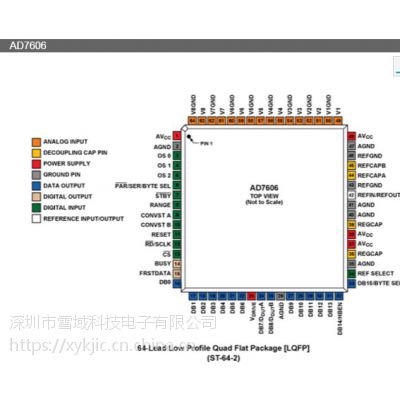 AD7606BSTZADIרӪIC 8ͨDASͬADC