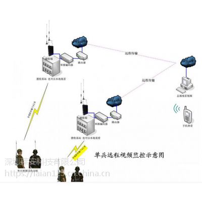 莱安非可视环境单兵无线远程视频监控 三网通 无线微波