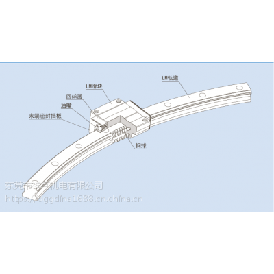 HCR35A1UU+60/1300R型;HCR35A2UU+60/1300R型;THK品牌