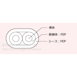 日本ninomiya二宫0.32 x1P K-6F热电偶线特惠销售